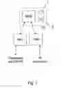 Fig. 02 - Telephone for PSTN and internet
