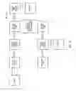 Fig. 13 - Fault tolerant architecture for wireless base stations using ethernet backhaul