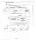 Fig. 04 - Authenticity of communications traffic