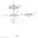Fig. 08 - Authenticity of communications traffic