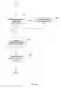 Fig. 11 - Authenticity of communications traffic