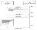 Fig. 01 - Method of supporting multiple codes in a wireless mobile communication system