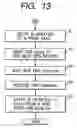 Fig. 10 - Address translation method