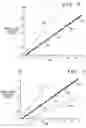 Fig. 03 - Method of dormant data session reactivation