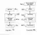 Fig. 05 - Private network link verification procedure in free space optical communication network