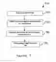 Fig. 08 - Private network link verification procedure in free space optical communication network