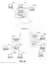 Fig. 02 - Temporary contact alias system