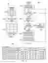 Fig. 05 - Method for enablement for offloading functions in a single LAN adapter
