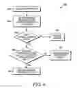 Fig. 07 - Method and apparatus for reducing data collisions in a frequency hopping communication system