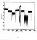 Fig. 03 - Method and device of cell search for mobile terminal in tdd-cdma system