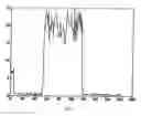 Fig. 04 - Method and device of cell search for mobile terminal in tdd-cdma system