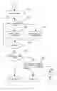Fig. 08 - Method and device of cell search for mobile terminal in tdd-cdma system