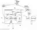 Fig. 01 - Method and system for counting moving objects in a digital video stream