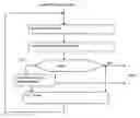 Fig. 01 - Video thumbnail method