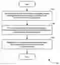 Fig. 01 - Digital watermarking of a media stream using coded macroblock types