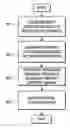 Fig. 01 - Method and apparatus for minimizing co-channel interference