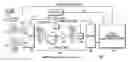 Fig. 01 - Spatial and time multiplexing of multi-band signals