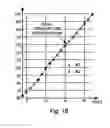 Fig. 10 - Numerical phase detector with interpolated values
