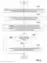 Fig. 09 - Systems and methods for providing location signals/indicators when 911 dialed