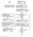 Fig. 01 - Method and apparatus for managing surveys across service centers
