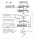 Fig. 03 - Method and apparatus for managing surveys across service centers