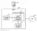 Fig. 01 - Network support for call detail record suppression