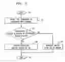 Fig. 03 - Network support for call detail record suppression