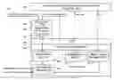 Fig. 01 - Apparatus and method for distributing and abstracting communication protocols