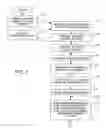 Fig. 03 - Method, system, and articles for providing a family telecommunication service