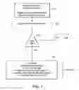 Fig. 02 - System and method for providing a missed calls log in a messaging service