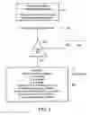 Fig. 03 - System and method for providing a missed calls log in a messaging service