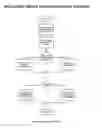 Fig. 06 - Intelligent wrong number intercept handler