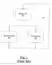 Fig. 02 - Data access and permute unit