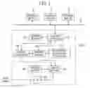 Fig. 02 - Data processing system and method