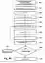 Fig. 12 - Encryption and decryption method