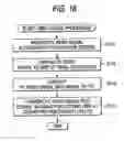 Fig. 17 - Information processing apparatus, information processing method, recording medium, and program