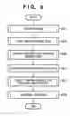 Fig. 06 - Information processing apparatus and information processing method