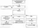 Fig. 01 - Method and apparatus for analyzing biological tissues