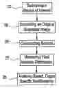Fig. 01 - Method and system for automatically segmenting organs from three dimensional computed tomography images
