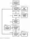 Fig. 01 - System and method for detection and display of diseases and abnormalities using confidence imaging