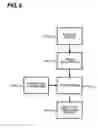 Fig. 04 - System and method for detection and display of diseases and abnormalities using confidence imaging