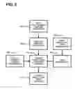 Fig. 05 - System and method for detection and display of diseases and abnormalities using confidence imaging