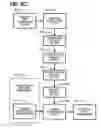 Fig. 09 - System and method for detection and display of diseases and abnormalities using confidence imaging