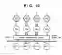 Fig. 47 - Dynamically reconfigurable signal processing circuit, pattern recognition apparatus, and image processing apparatus