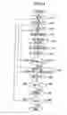 Fig. 14 - Image compression device and method