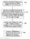 Fig. 01 - Method and system for video clip compression