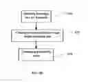 Fig. 13 - Method and system for enhancing portrait images that are processed in a batch mode