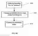 Fig. 13 - Method and system for enhancing portrait images that are processed in a batch mode