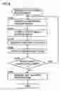 Fig. 05 - Information processing apparatus, control method and control program for registration of information related to ground tint