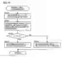 Fig. 12 - Information processing apparatus, control method and control program for registration of information related to ground tint